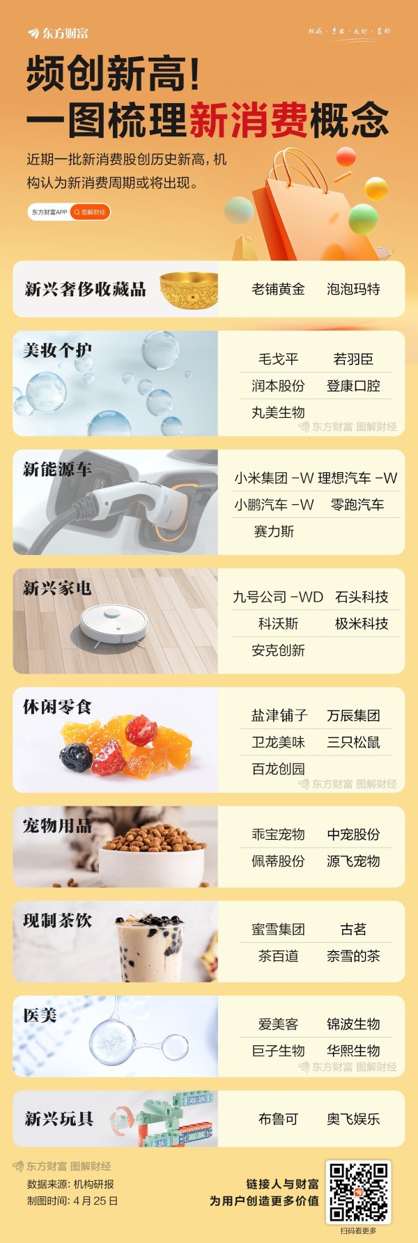 纯旭配资 频创新高！一图梳理新消费概念
